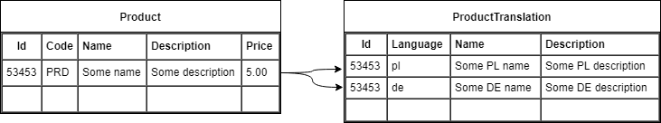 spring boot - how to write the JpaRepository for tables which has composite  keys - Stack Overflow