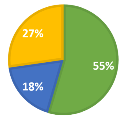 sys-ops-form.png