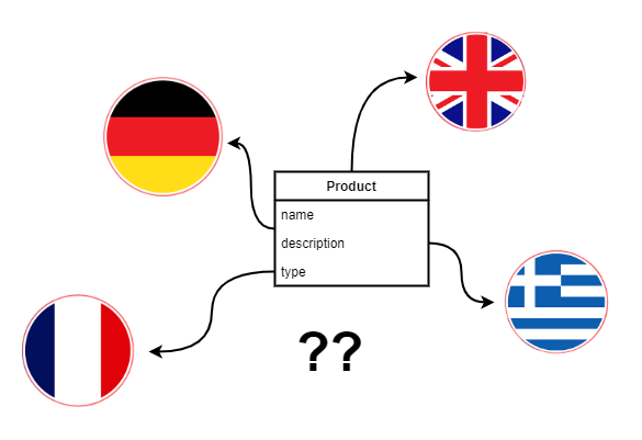 multilingual-data.png