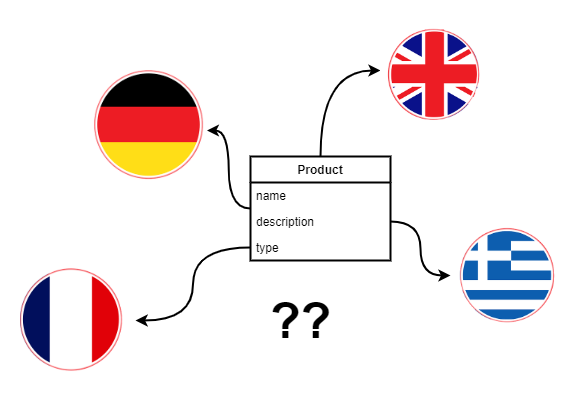 Hibernate on sale json postgres