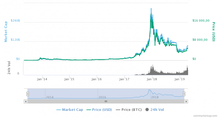 bitcoin-chart-201904.png