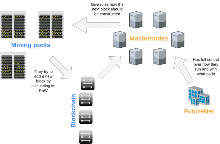 futurocoin-network.png